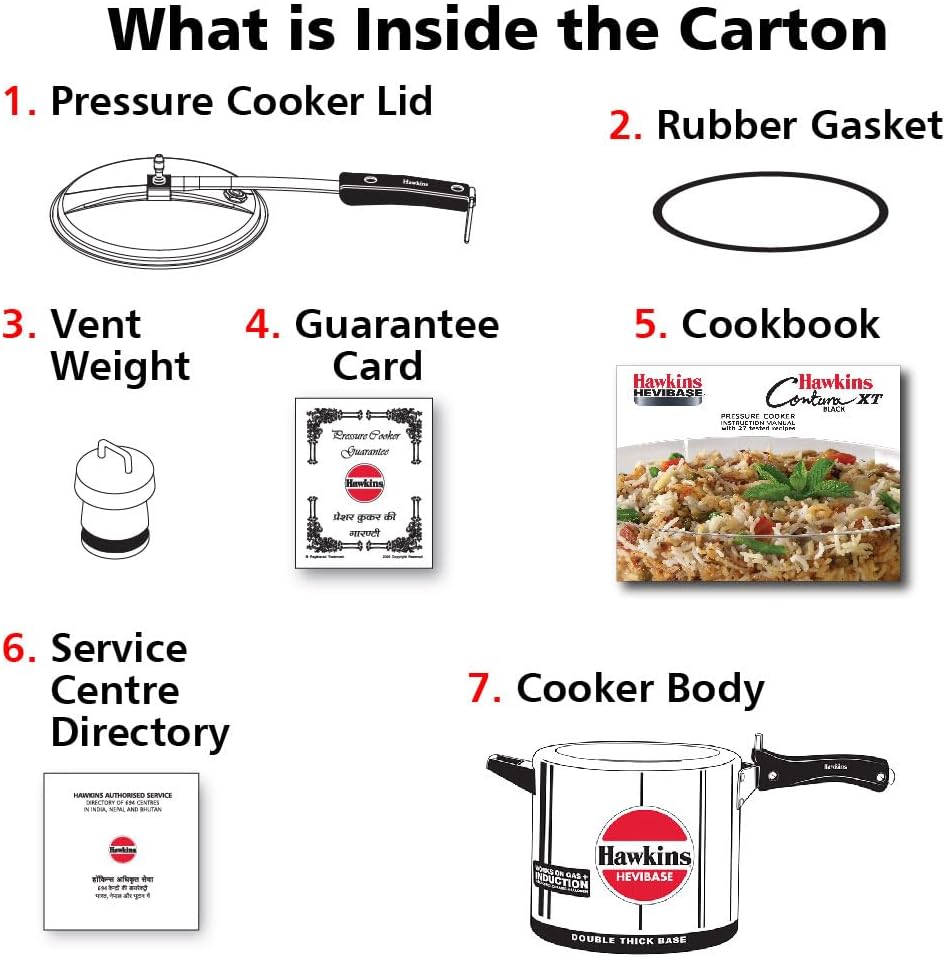 List of items included in a pressure cooker carton with corresponding images.